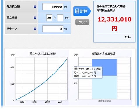 シミュレーション