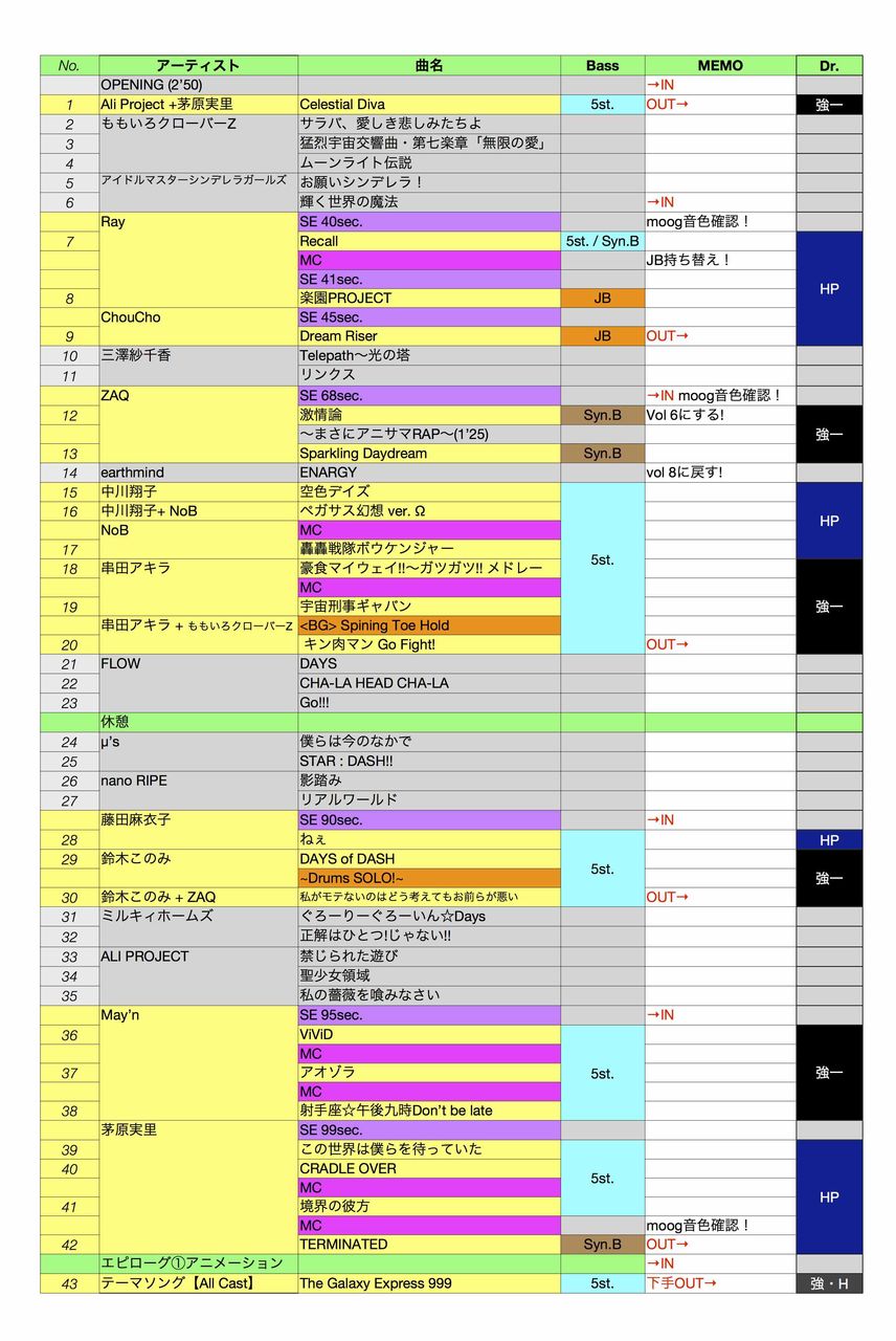 アニサマスペシャル Part2 道具編 村上聖のオフィシャルブログ アニサマスペシャル Part2 道具編 村上聖のオフィシャルブログ