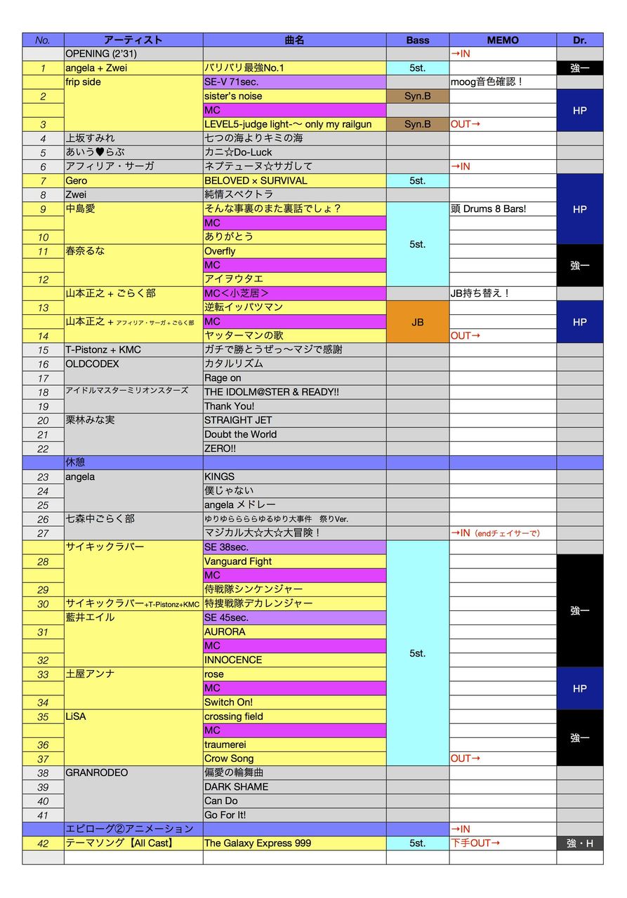 アニサマスペシャル Part2 道具編 村上聖のオフィシャルブログ アニサマスペシャル Part2 道具編 村上聖のオフィシャルブログ