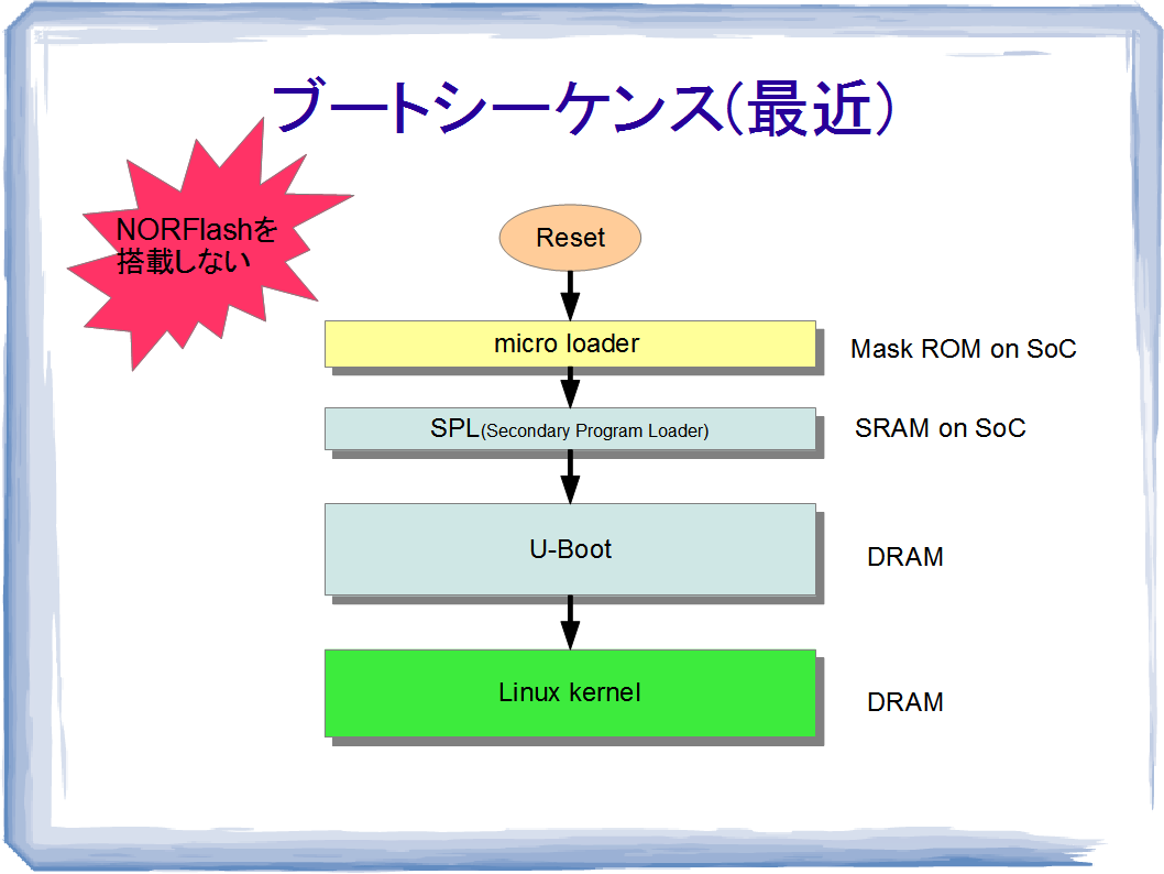 U-Bootのデバッグ : KMC Staff Blog