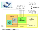 リアルタイムトレース説明図