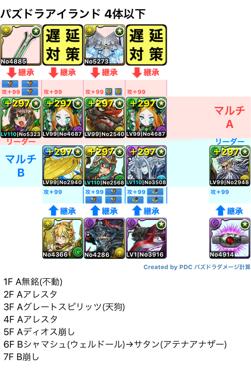 パズドラアイランドとデュエマ周回編成めも ぱずｄおｒあ