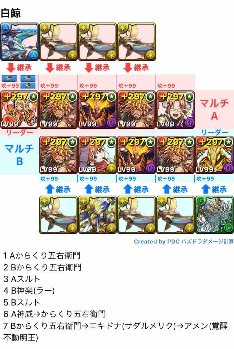 パズドラ 8月まとめ ぱずdおrあ パズドラ 8月まとめ ぱずdおrあ