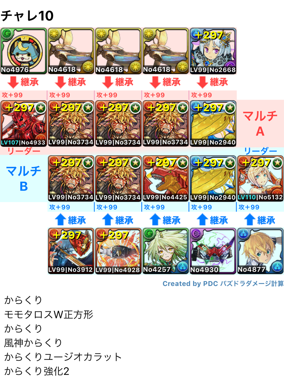 チャンネル オーガ