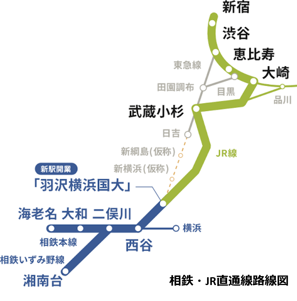 武蔵小杉駅をよくする会ニュースno 19 19年12月30日 武蔵小杉駅をよくする会 事務局公式blog