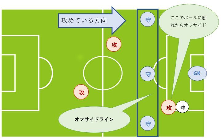 速報 オフサイドルール改定 来年７月から Quickスポーツまとめ