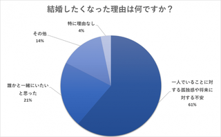 qwed
