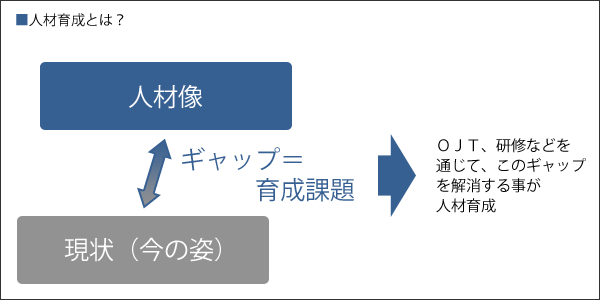 部下を育成とやる気をupさせるために知っておきたいこと ウェディングプランナーミュウの日記