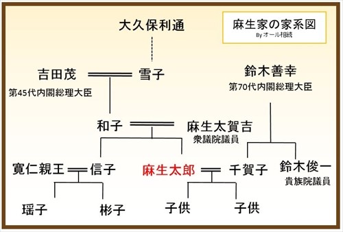 千葉 真一 家 系図