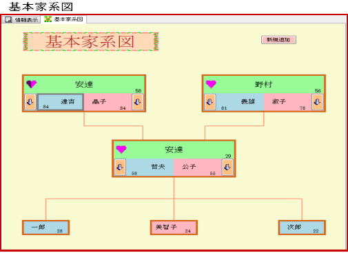 両親と子供を表した図 基本家系図 で関係を確認しながらビジュアルに入力できる家系図ソフト Visualroots2 ウェディングプランナーミュウの日記 両親と子供を表した図 基本家系図 で関係を確認しながらビジュアルに入力できる家系図ソフト Visualroots2 ウェディングプランナーミュウの日記