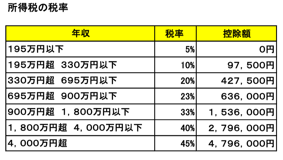 15 年収 550 万 住民 税 2022