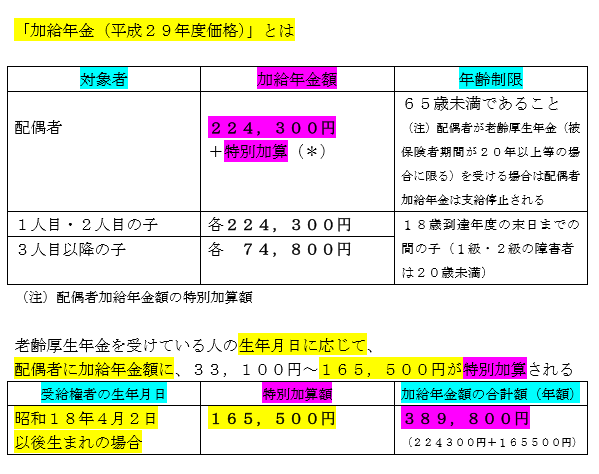 厚生年金には扶養手当にあたる 加給年金 がある 忘れずに 定年までに知って得するお金の話