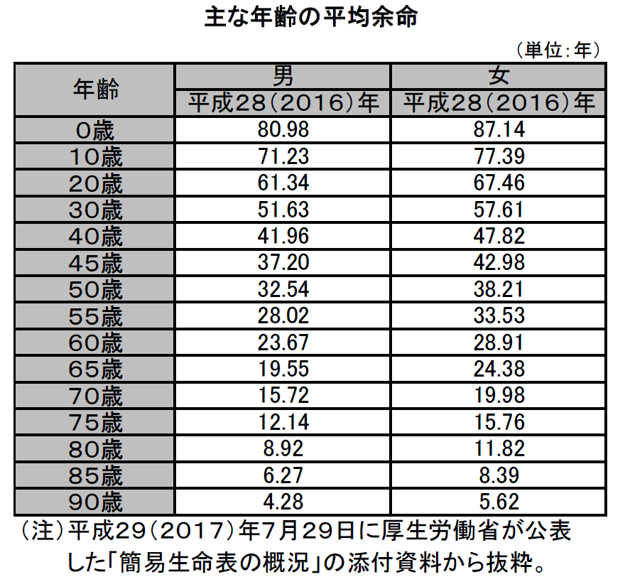 東大定年退官年齢 – 国立大学の教授の定年は – BREQ