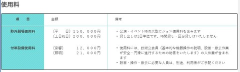 グローバルリング利用料