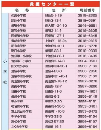 豊島区災害時救援センター一覧_小学校電話番号