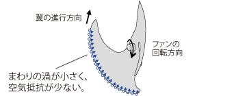 シャープの新製品エアコン B Sxシリーズ エアコン工事 エアコン移設 家電工事 設備工事 引越 電気工事全般