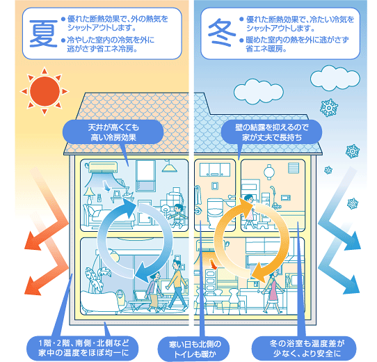 エアコン気密性工事 エアコン工事 エアコン移設 家電工事 設備工事 引越 電気工事全般 エアコン気密性工事 エアコン工事 エアコン移設 家電工事 設備工事 引越 電気工事全般