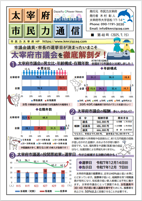 市民力通信(第48号)表