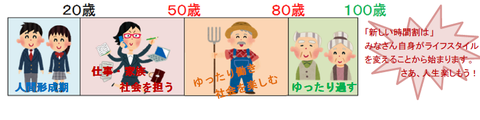 新しい時間割