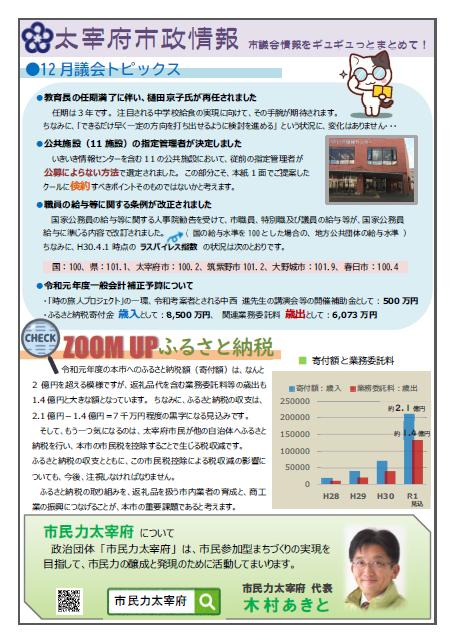 市民力通信(第26号)裏