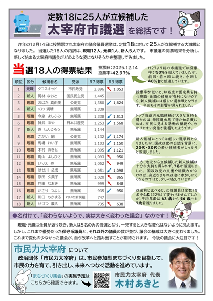 市民力通信（第50号）裏