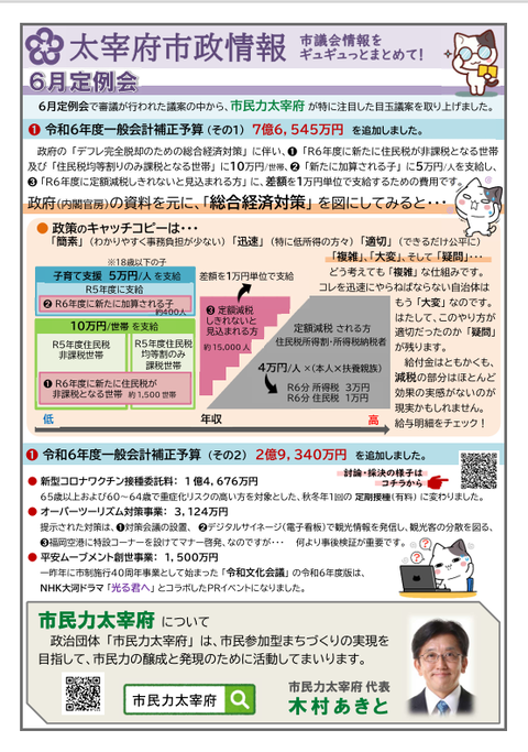 市民力通信(第44号)裏