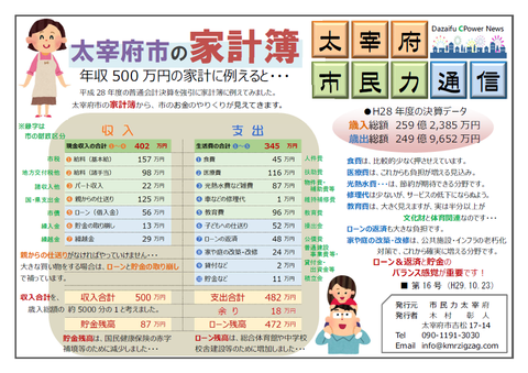 市民力通信（第16号）表