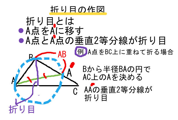 折り目の作図10 17 10 中学数学 理科 寺子屋塾の復習サイト 折り目の作図10 17 10 中学数学 理科 寺子屋塾の復習サイト