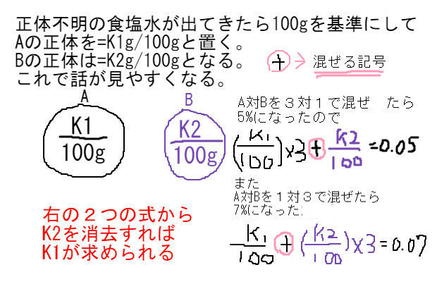 水溶液濃度 ちょっと厄介な2問題と解法 制限2問で7分 中学数学 理科 寺子屋塾の復習サイト