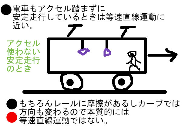 等速直線運動の深い意味について 中学 数学 理科の復習サイト 等速直線運動の深い意味について 中学 数学 理科の復習サイト