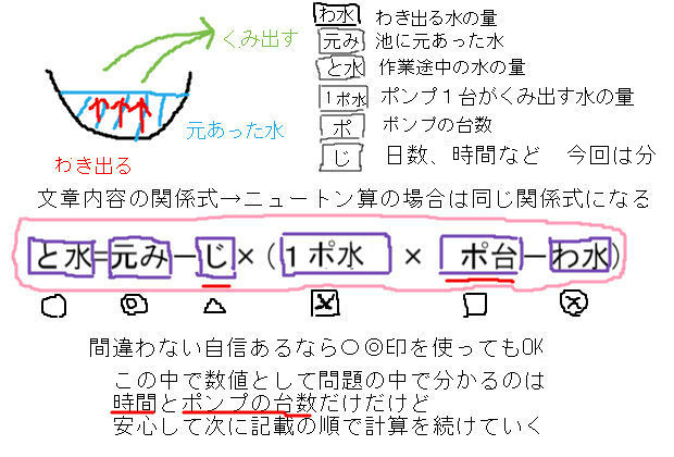 中学受験小学生向けニュートン算 娘にサポートした解法 中学数学 理科 寺子屋塾の復習サイト