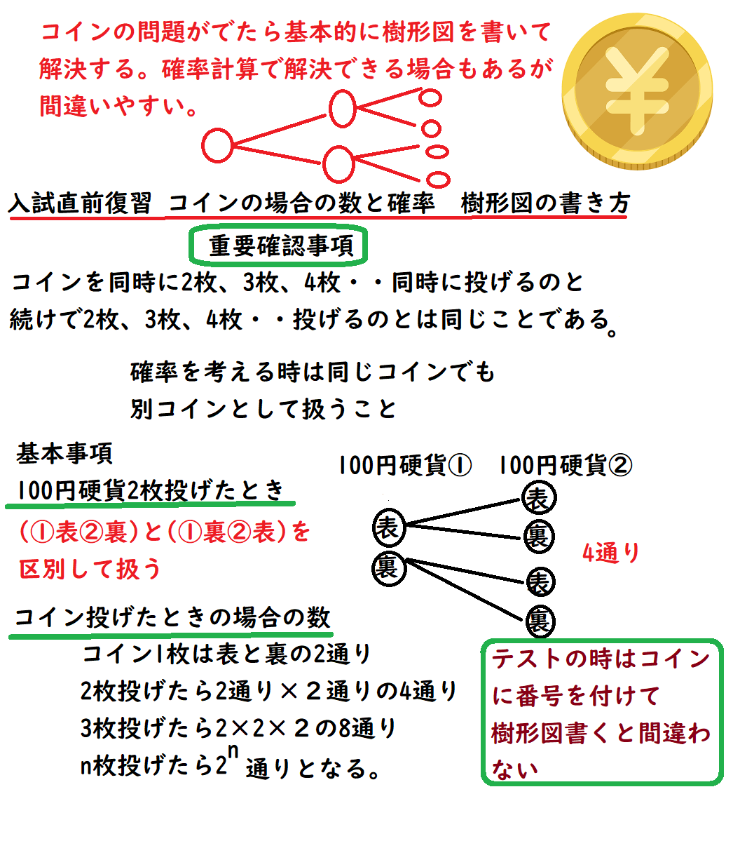 入試直前小問での得点 コインの確率と樹形図 : 中学 数学 理科の復習サイト