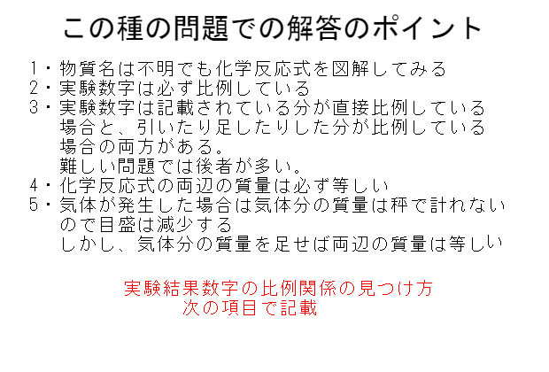 中2化学 炭酸水素ナトリウムの熱分解 ...