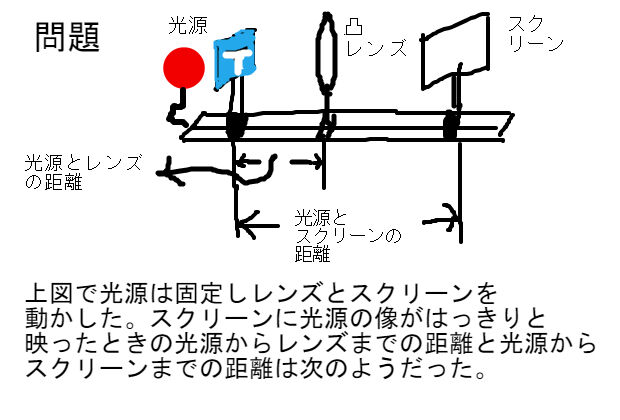 凸レンズ問題少し難f県入試 中学数学 理科 寺子屋塾の復習サイト
