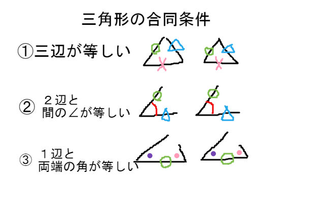 三角形の相似 合同条件 中学数学 理科 寺子屋塾の復習サイト