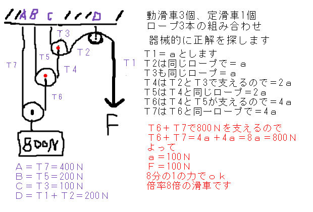 定滑車と動滑車の複雑な組み合わせ問題 中学数学 理科 寺子屋塾の復習サイト 定滑車と動滑車の複雑な組み合わせ問題 中学数学 理科 寺子屋塾の復習サイト