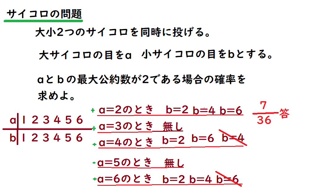 入試直前必須復習 サイコロ確率応用問題 中学 数学 理科の復習サイト