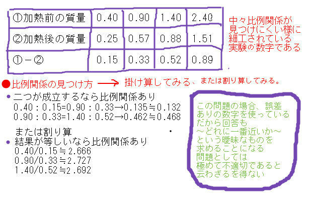 炭酸水素ナトリウムの加熱分解と質量保存のやっかいな問題 中学数学 理科 寺子屋塾の復習サイト