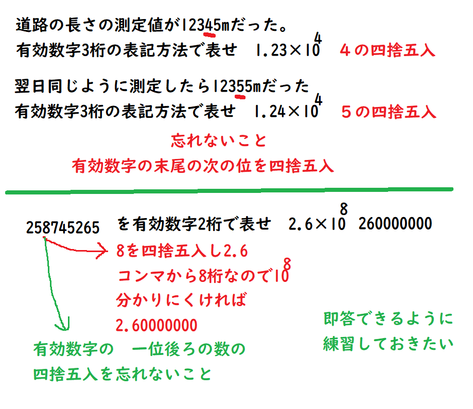 有効数字 近似値問題に即解するために誰もが知っておきたい原則 中学 数学 理科の復習サイト