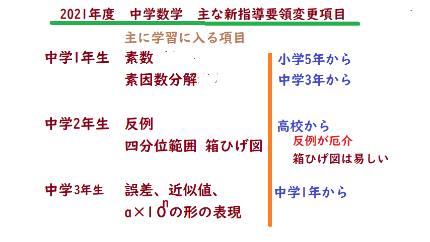 21 中学数学 新指導要領 中学 数学 理科の復習サイト