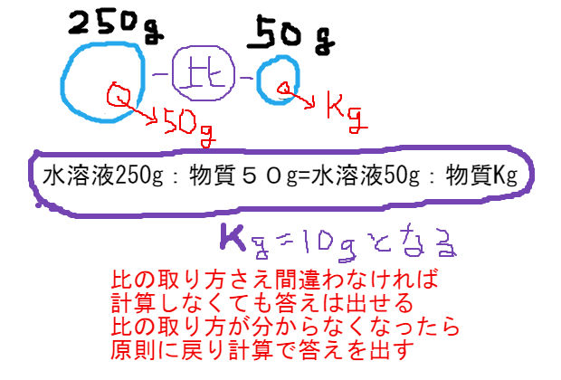 水溶液濃度 水を蒸発させたときの物質の質量計算 中学 数学 理科の復習サイト