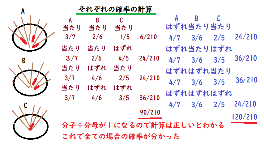 春休みくじ確率自主トレ最終回 これで完全制圧 中学数学 理科 寺子屋塾の復習サイト 春休みくじ確率自主トレ最終回 これで完全制圧 中学数学 理科 寺子屋塾の復習サイト