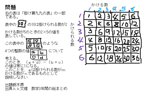 数の並び方と式の計算問題 中学数学 寺子屋塾の復習サイト