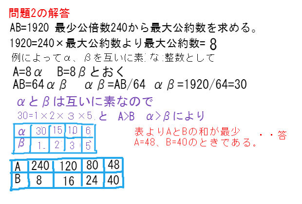 最重要 最大公約数 最少公倍数に関する難問 中学数学 理科 寺子屋塾の復習サイト 最重要 最大公約数 最少公倍数に関する難問 中学数学 理科 寺子屋塾の復習サイト
