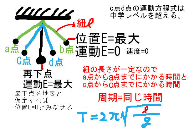 位置エネルギーと振り子の基礎知識 中学 数学 理科の復習サイト