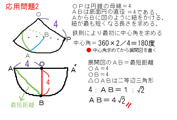 円錐に関する問題への速答 必須知識 中学数学 理科 寺子屋塾の復習サイト