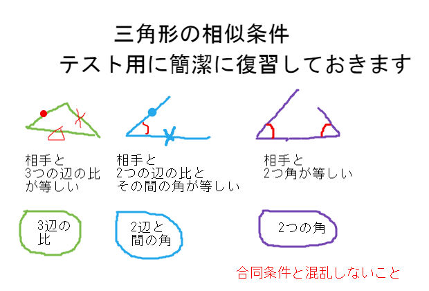 三平方定理の証明内容で最も覚えておくべきこと 中学 数学 理科の復習サイト