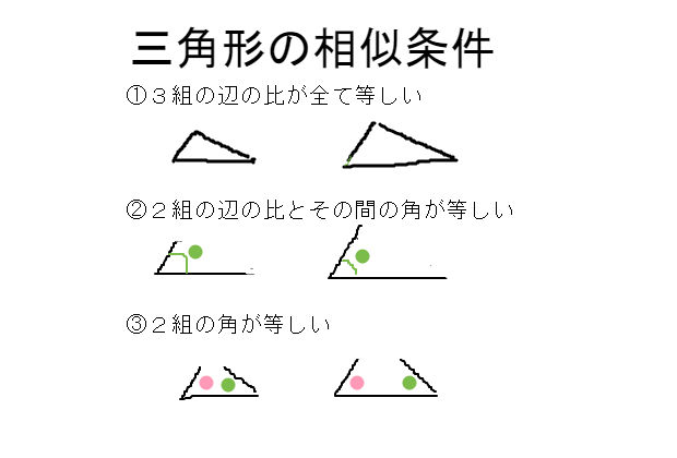 Hd限定数学相似条件