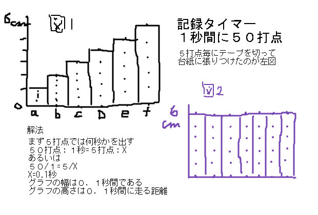 記録タイマー問題 中学 数学 理科の復習サイト