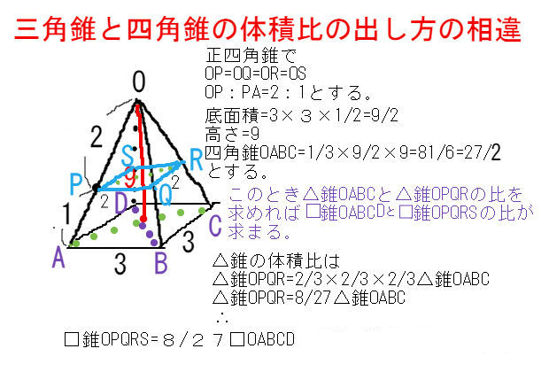 三角錐と四角錐の体積比計算方法の違い 中学 数学 理科の復習サイト